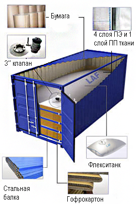 LAF Flexitank